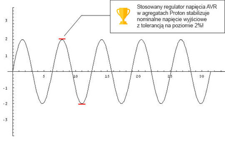 Agregat prądotwórczy 10000 360 Diesel