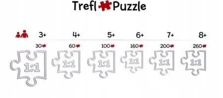 G108 Puzzle Trefl 60 WISSPER MAŁA CZARODZIEJKA