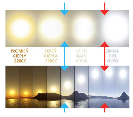 LAMPA LED 120cm NATYNKOWA OPRAWA ŚWIETLÓWKA 5 SZT