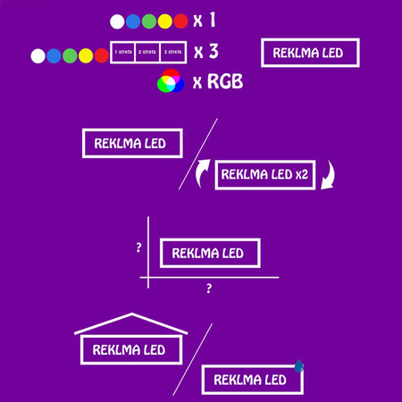 REKLAMA TABLICA LED 200 x 160cm wyświetlacz ekran